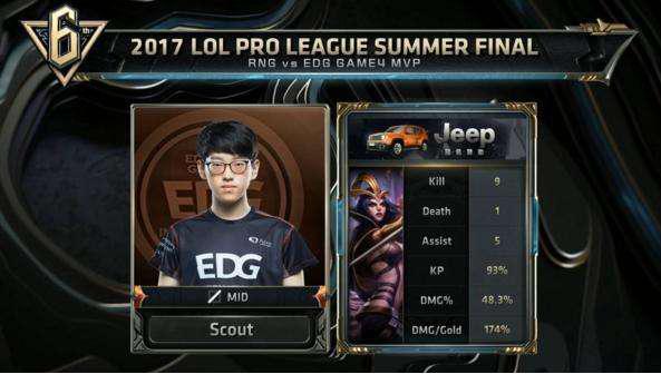 每位运动员 每位运动员