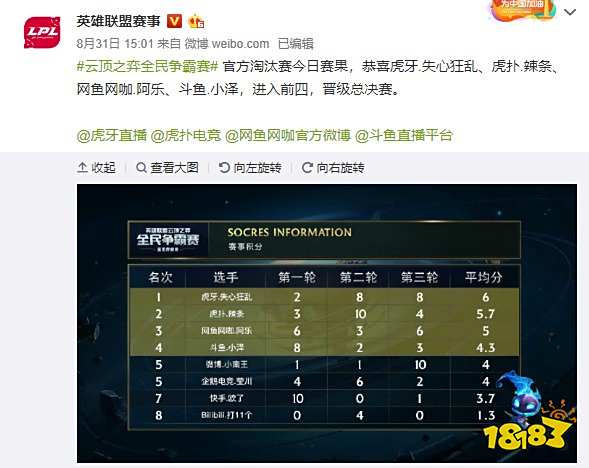 山东西王与 山东西王与